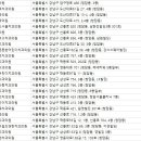 홍기상차일드앤틴치과의원 이미지