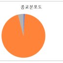 태국 단기선교를 준비하며 우리가 알아야 할 것들(태국의 종교) 이미지