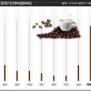 카페베네 - 홍성군 충남대로 24 | 카페베네