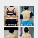 마술&스피치 | 김포피티 고촌피티 다짐의 뜨거웠던 7월을 돌아봅니다