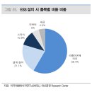 김포하수처리장 태양광발전소 | 지앤씨 에너지 시작