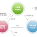 전북대학교 공과대학4호관