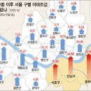 파크뷰혜안공인중개사사무소 | 강남 분당 용인 집값 천정부지로 치솟아