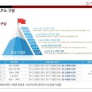 한자자격증반 이미지
