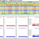 선우2차아파트(선우H타운) 이미지