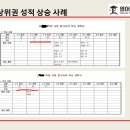 영어종결센터부곡학원 네이버블로그