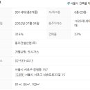 잠원동아아파트 이미지
