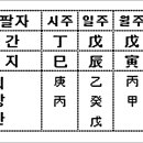 동전세탁체인점 네이버블로그