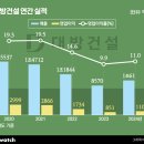 마곡현대2차(아) 이미지