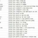 우리의료기·보청기 이미지