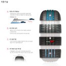 르노삼성자동차서비스 진해점 | 신형 SM7 뉴아트 타이어 가격 싼곳 + 뉴SM7 뉴아트 타이어 교체비용 + 금호 타이어 고급형 솔루스 TA31...