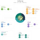 월영태양광 | [제5기 생태관광 영리더스클럽] 발대식 in 강릉 6/29(1일차)