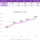 장외시장- 한국 핀테크 시장의 1호 유니콘 토스의 모든 것 이미지