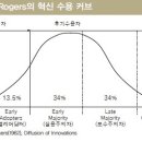 사구치킨 이미지