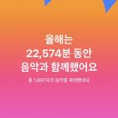 나의첫음악 | 멜론 MY RECORD 보는 방법부터 2025 나의 음악기록 후기까지