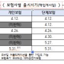 대물배상·자기차량손해 담보 보상한도 확대 이미지