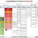 청담어학원 이미지