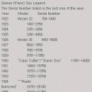 세리음악학원