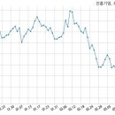 진흥기업 주식회사 이미지