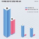 경기관광공사 노동조합 이미지