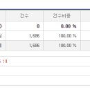 에이치엠씨 티스토리