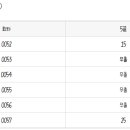1103회 로또 분석 이미지