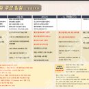 (주)가나바이오 이미지