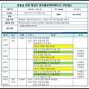 파란날개투어 이미지