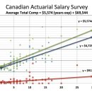 캐나다 보험 통계학 Actuarial Science 이미지