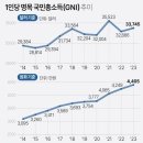 2024년 3월 6일 신문을 통해 알게 된 것들 이미지