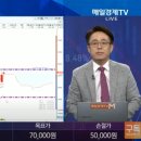 에스피인터내셔널 이미지