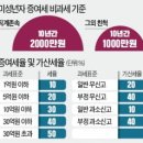 이재통상 이미지