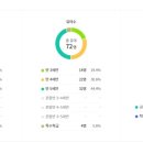 롯데캐슬레전드유치원 이미지