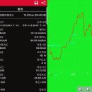 ♣동해 해파랑길 울산시 02(울산구간)-05코스길 걷기[2019/07/14/] 이미지