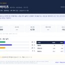 인바이츠바이오코아(주) | 🏛 CG인바이츠 (083790) 기업 심층분석