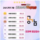 공감수학전문학원 - 평택시 현촌4길 14 | 공감수학전문학원