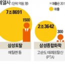 ㈜형제케미칼 이미지