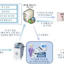 (주)코드원 이미지