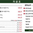 삼겹대장 - 시흥시 봉우재로 23-24 | 삼겹대장