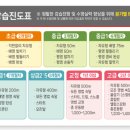 일가정양립지원본부실내수영장 이미지