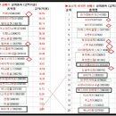 (주)동주팜 이미지