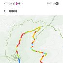 백두사