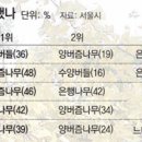 수원-1453 이미지