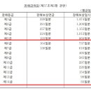 상해행정사 이미지