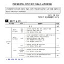 2025년 제3차 강동문화재단 채용 공고(~4/15) 이미지