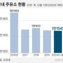 부자주유소 이미지