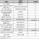 (주)에스앤드제이