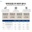 현대자동차고양하이테크센터