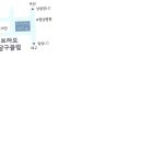 로즈당구클럽 이미지