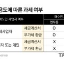 2022-08-0001 - 당진시 | 2022-08-0001